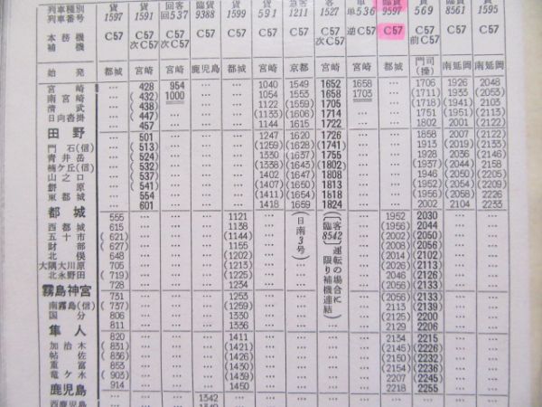 鹿児島機関区　SL予定臨貨C57