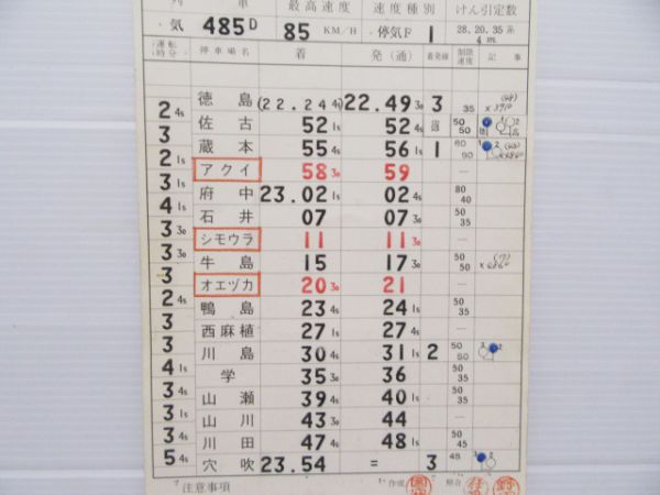 徳島気動車区　バラ2仕業組