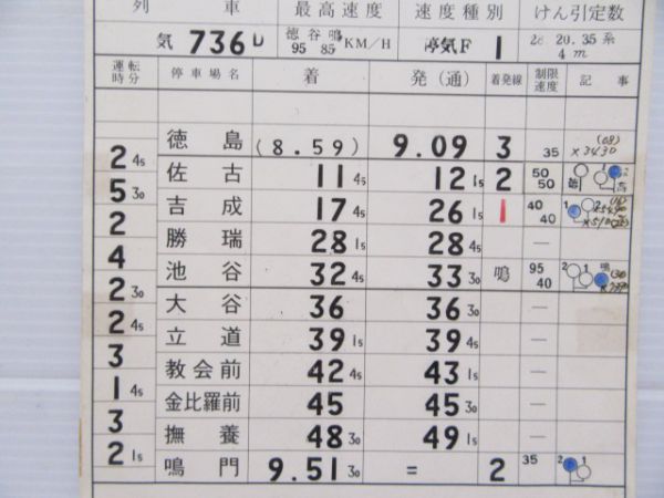 徳島気動車区　バラ2仕業組