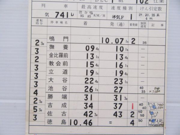 徳島気動車区　バラ2仕業組