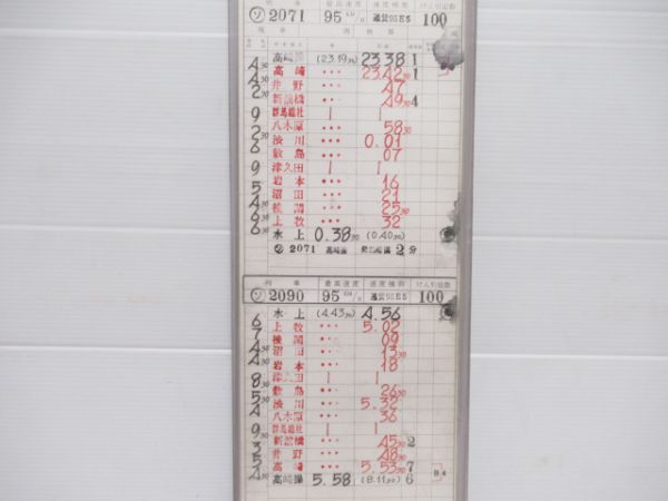 高崎機関区　行路揃い