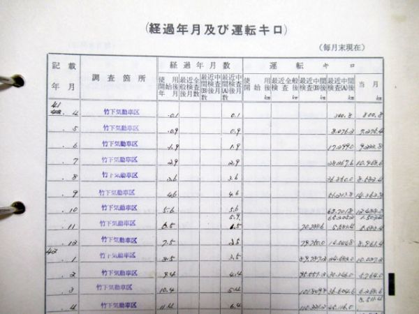 気動車車体履歴簿(キハ35)