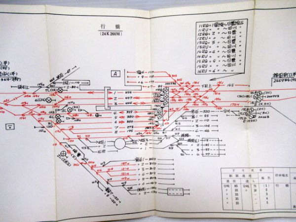 架線範囲図及び信号機位置図(鹿児島本線、日豊本線)