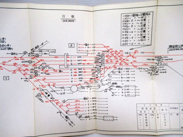 鹿児島本線 日豊本線 架線範囲図及び信号機位置図 門司鉄道管理局運転