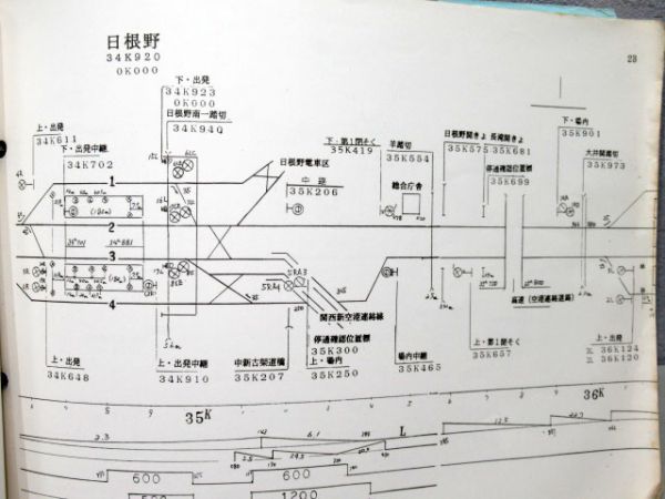 信号機建植位置図及び配線略図(阪和線・空港線) - 銀河