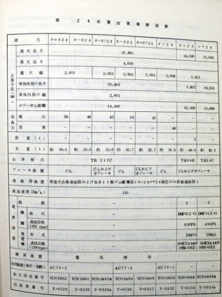 24系特急形客車説明書(25形式)