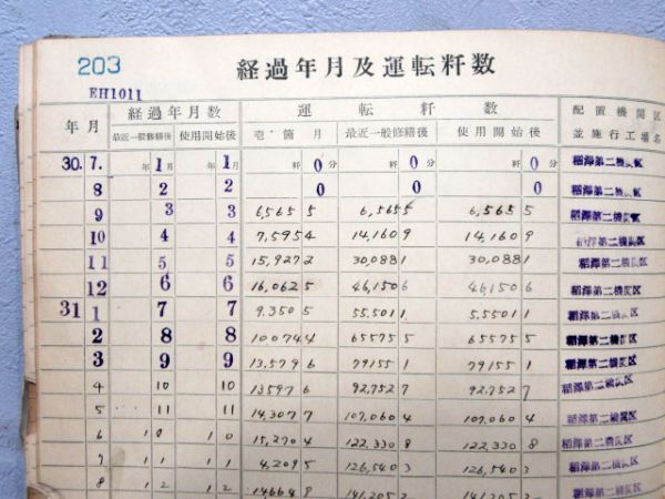 EH1011号機関車履歴簿