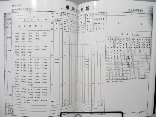 全国蒸気機関車配置表(原版復刻)