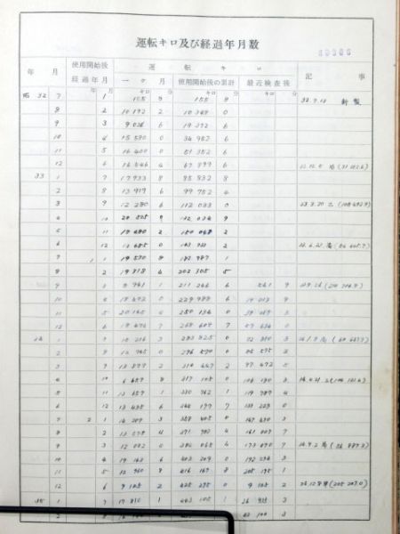 モハ80電車履歴簿