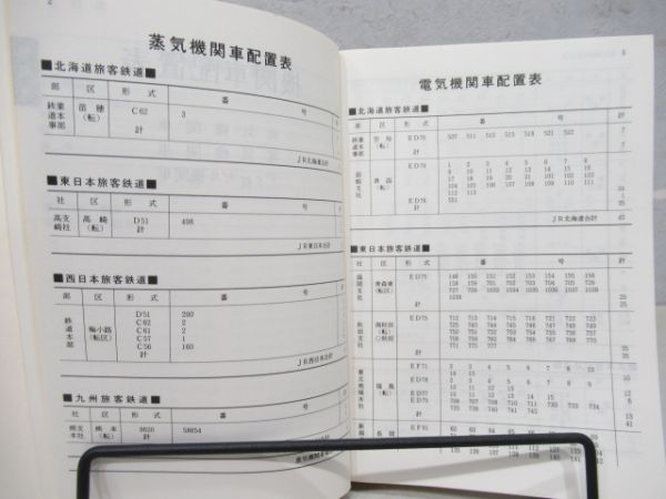 鉄道機関車所属標・JR車両配置表（1998年版）おまけ付き。 - 鉄道