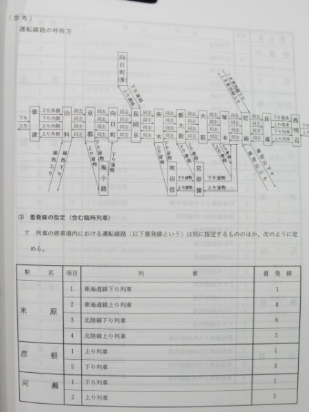 列車運転時刻表2冊