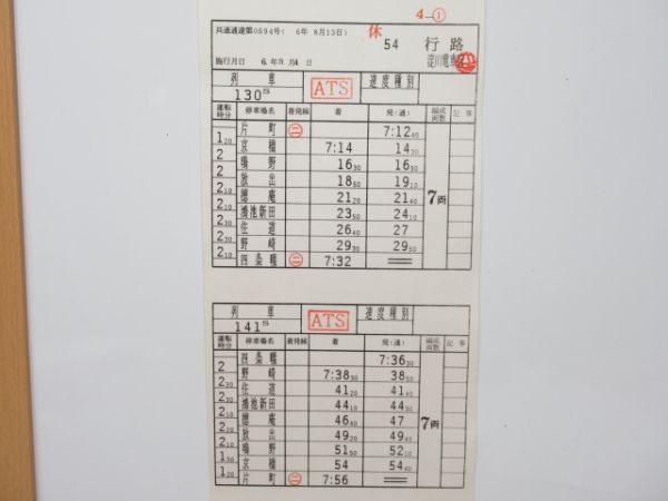 淀川電車区揃い