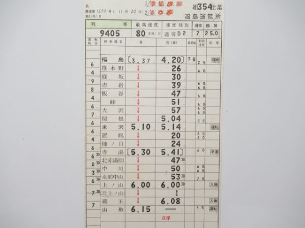 福島運転所揃い