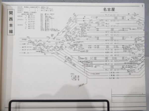 運転関係線路要図