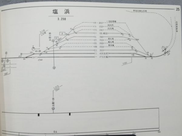 運転関係線路要図