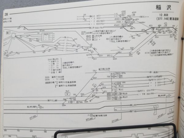 運転関係線路要図