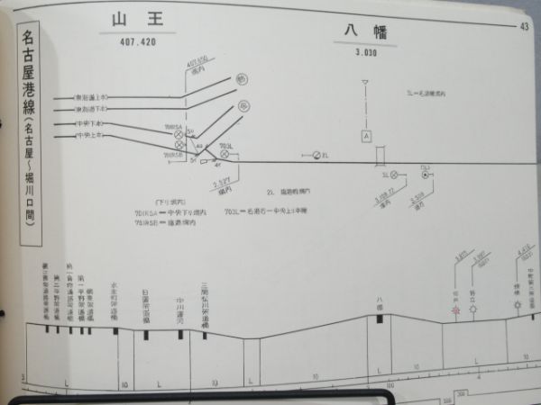 運転関係線路要図