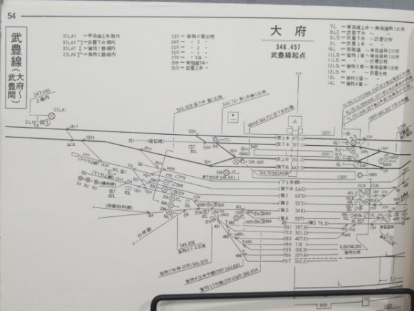 運転関係線路要図