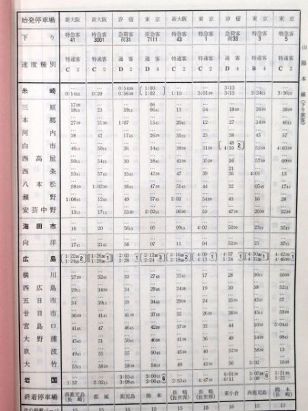 列車運転時刻表 - 銀河