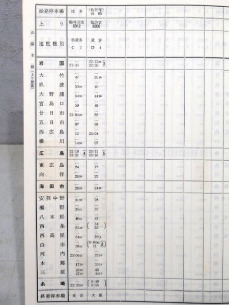 列車運転時刻表