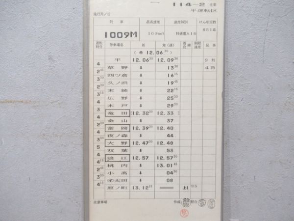 平運転区スーパーひたち揃い
