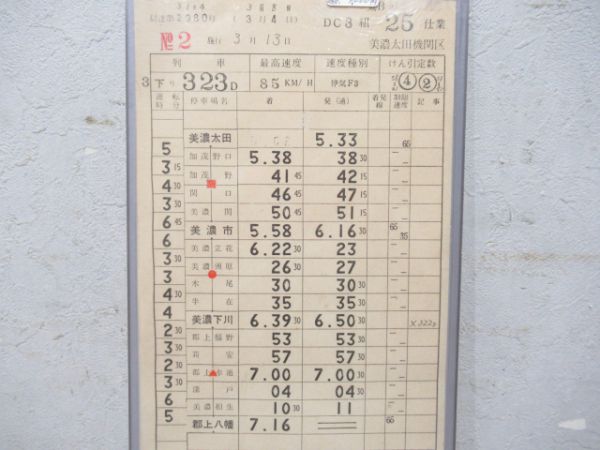 美濃太田機関区揃い