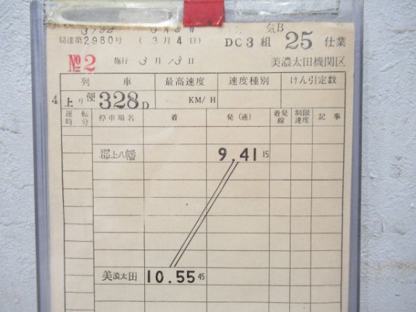 美濃太田機関区揃い