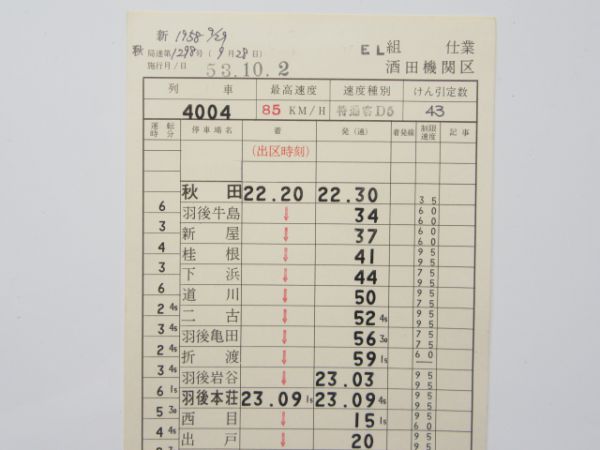 酒田機関区 日本海
