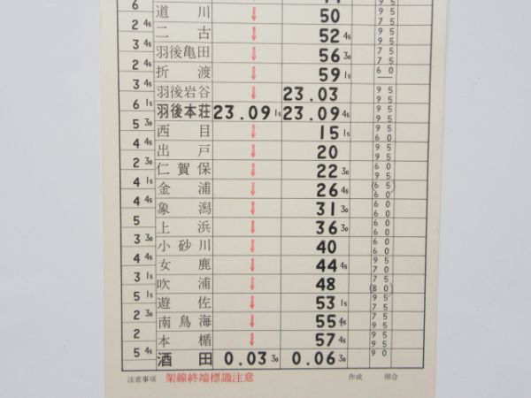 酒田機関区 日本海