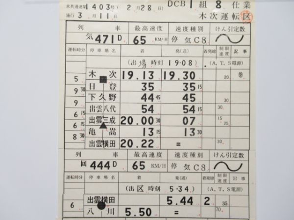 木次運転区木次線定期旅客揃い
