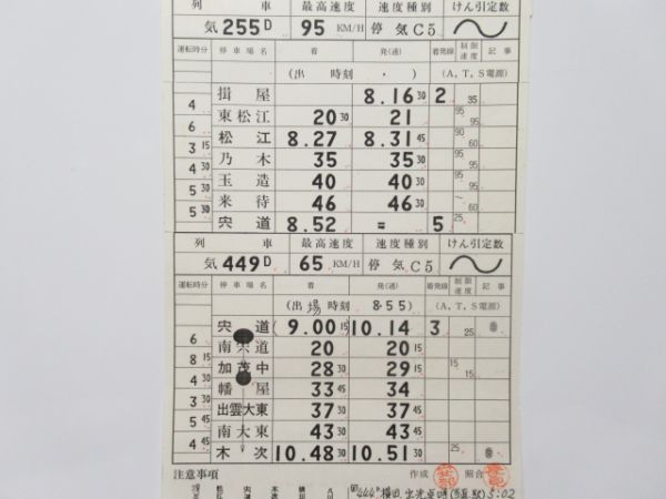 木次運転区木次線定期旅客揃い