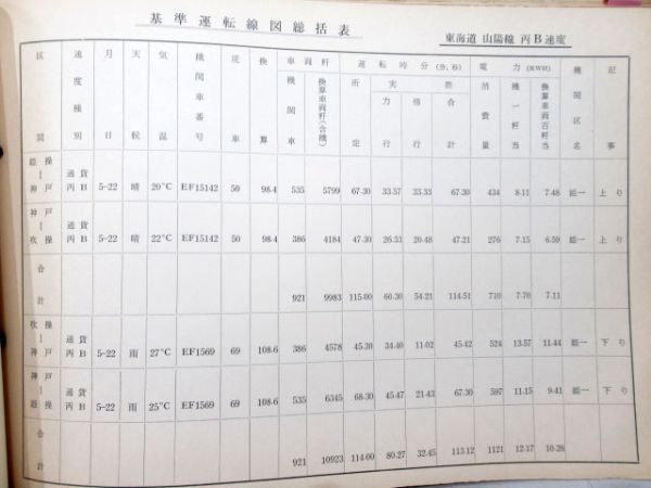 列車基準運転線図表(貨物)
