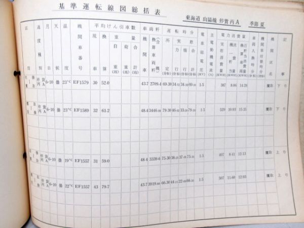 列車基準運転線図表(貨物)