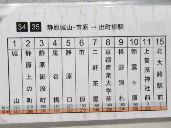 京都バス運賃整理番号表