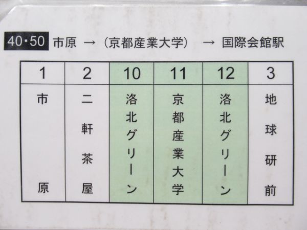 京都バス運賃整理番号表