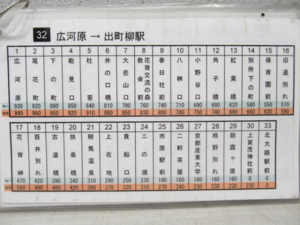 京都バス運賃整理番号表