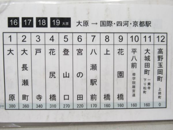京都バス運賃整理番号表