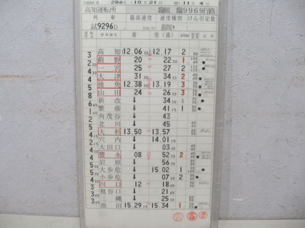 高知運転所揃い