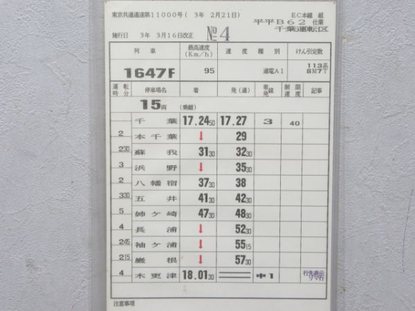 千葉運転区 平平 B62仕業(快速入り) 揃い