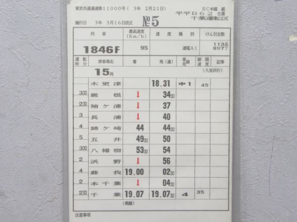 千葉運転区 平平 B62仕業(快速入り) 揃い