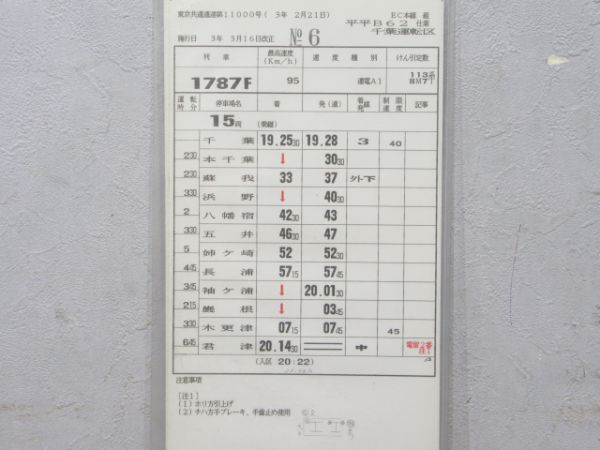 千葉運転区 平平 B62仕業(快速入り) 揃い