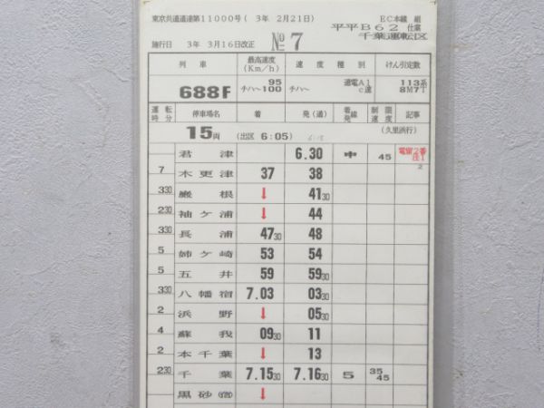 千葉運転区 平平 B62仕業(快速入り) 揃い
