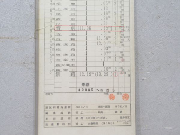 釧路運転所 26仕業(特急おおぞら入り) 揃い