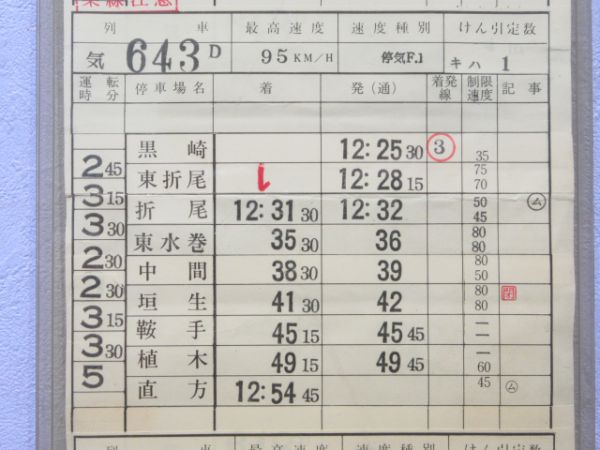 直方気動車区