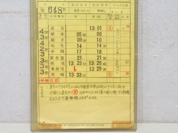 直方気動車区