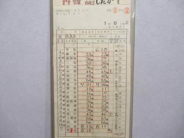 直方機関区揃い