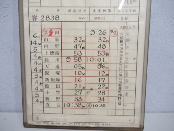 直方機関区揃い