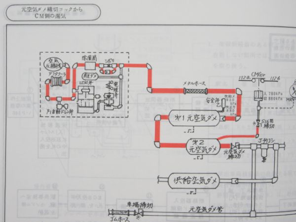 JR東海 0系新幹線 電車故障応急処置標準(ブロック図)