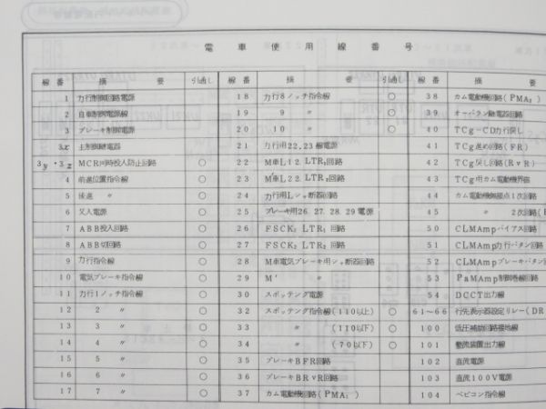 JR東海 0系新幹線 電車故障応急処置標準(ブロック図)