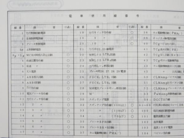 JR東海 0系新幹線 電車故障応急処置標準(ブロック図) - 銀河